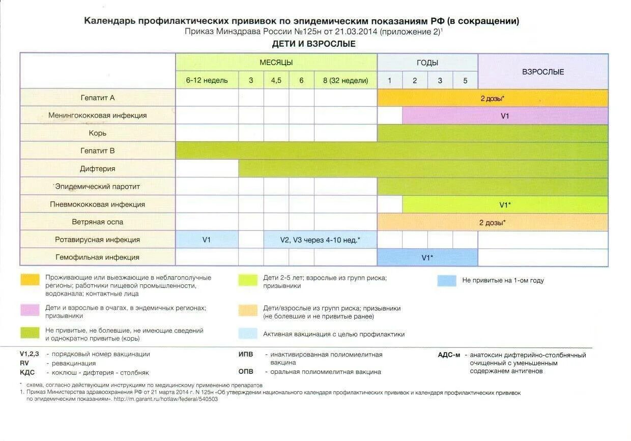 Национальный календарь профилактических прививок по эпидемическим показаниям