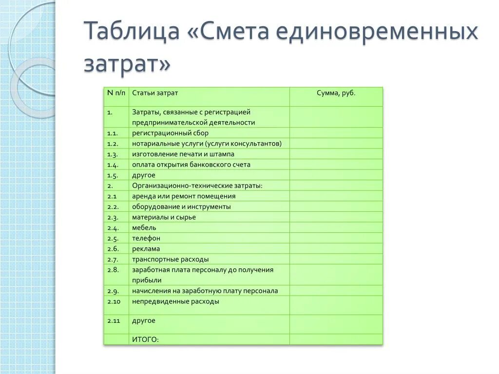 Смета расходов лпх. Статья расходов в смете. Смета затрат таблица. Смета затрат на открытие бизнеса. Смета затрат на проект.