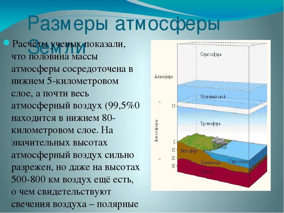 Большую часть атмосферы земли составляет. Атмосфера земли состав строение. Строение атмосферы. Строение атмосферы география. Строение атмосферы земли.