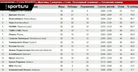 Футбол чехия суперлига турнирная