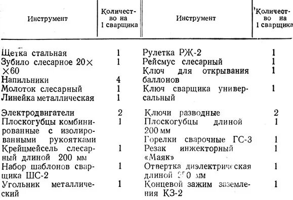 ручной столярный инструмент. классификация металлорежущих станков движения в станках. тестирование безопасности пример. классификация и нумерация металлорежущих станков. таблица инструментов для диагностики пк.