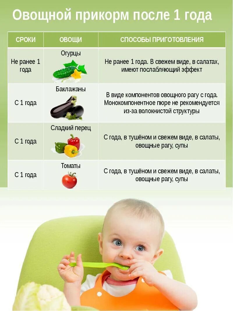 Какой прикорм давать первым. Прикорм+ребенка+с+6+месяцев+до+года. прикорм. первый прикорм. порядок введения прикорма.