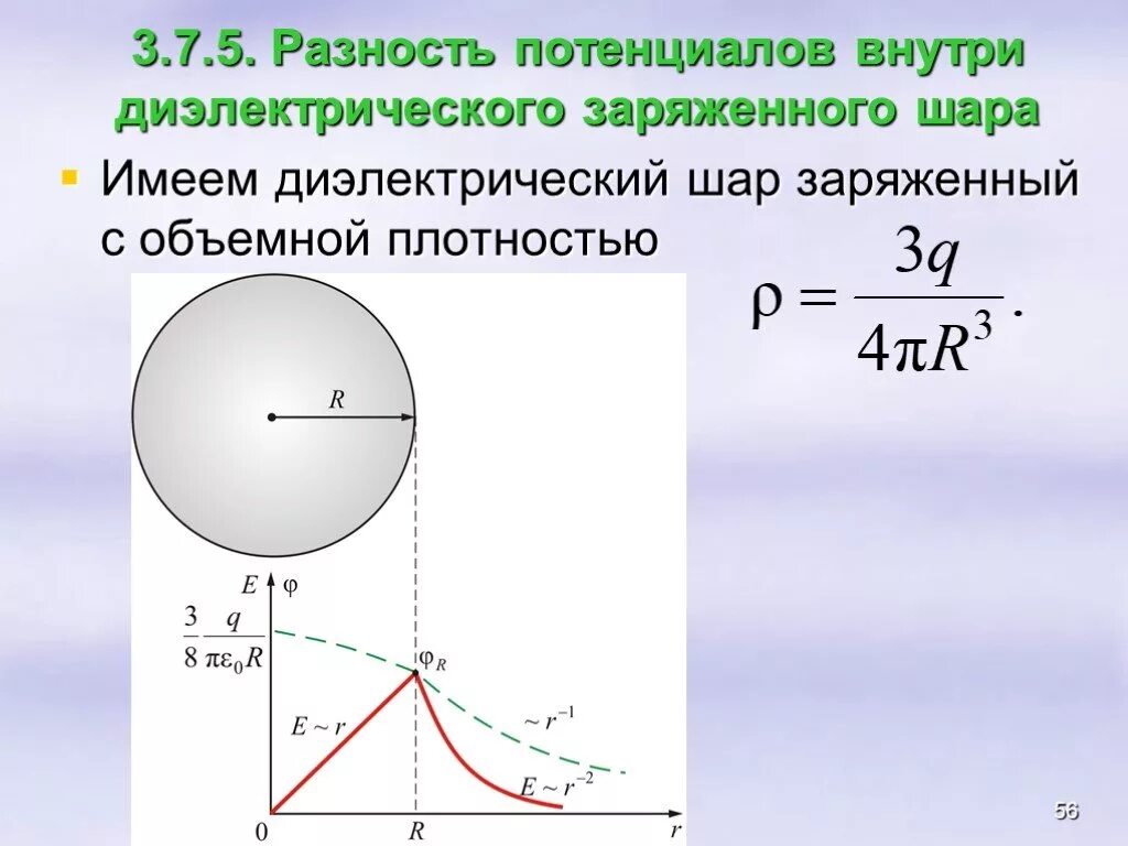 Напряженность диэлектрического шара