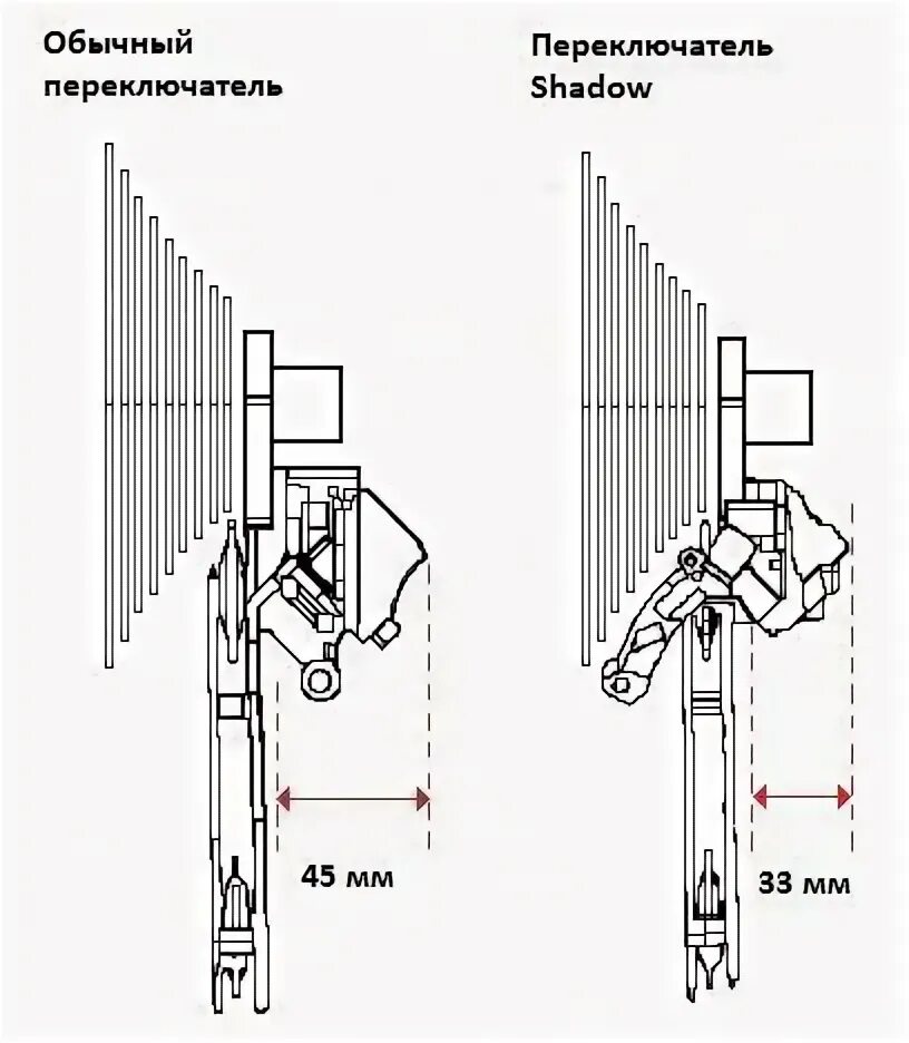 Настройка скоростей на велосипеде shimano. Регулировка шимано задний переключатель. Регулировка заднего переключателя скоростей велосипеда Shimano. Схема заднего переключателя скоростей Shimano. Задний переключатель шимано схема.