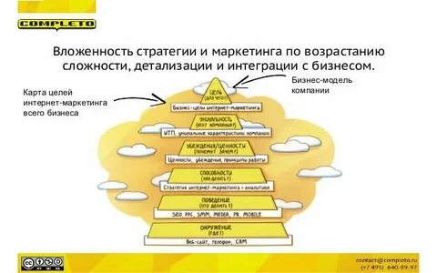 Стратегия интернет маркетинга