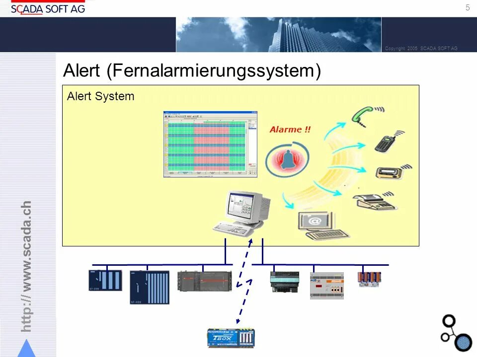 Alert system. Отчет SCADA. SCADA «алгоритм». Дерево SCADA. Генерация отчётов SCADA.