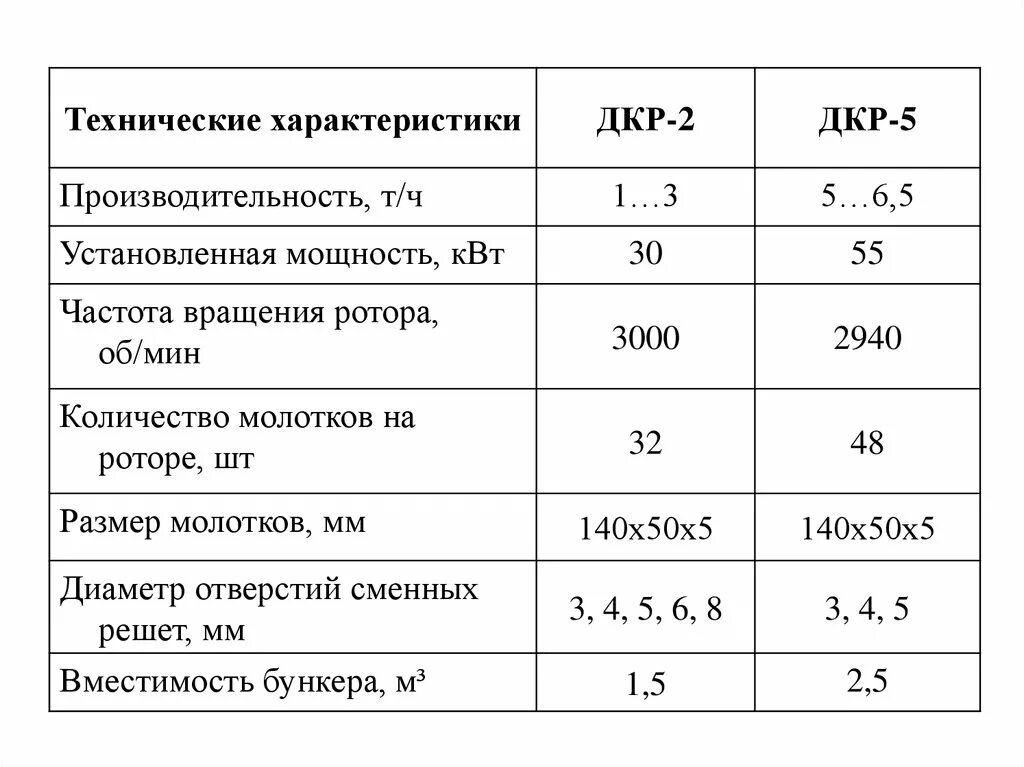 Ротор 560 технические характеристики. Ротор р-560 технические характеристики. Ротор 560 технические характеристики ротора. Технические параметры ротора.