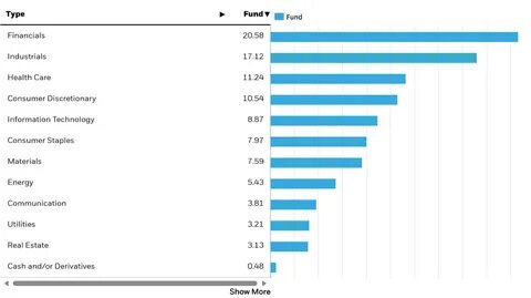 IDEV: A Good International Proxy (NYSEARCA:IDEV) Seeking Alpha