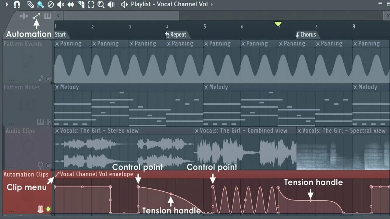 Fl studio automation. Автоматизация фл студио. automation clip в fl studio 20. автоматизация звука в фл студио. автоматизация в fl studio 20.