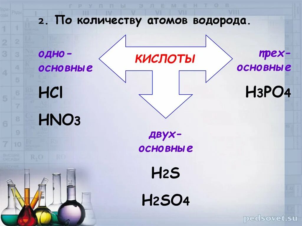 Выберите кислородсодержащие кислоты h2s. Кислоты по количеству атомов водорода. Презентация кислоты 8 класс рудзитис. Одно двух трех основных кислот. Классификация кислот по числу атомов водорода.