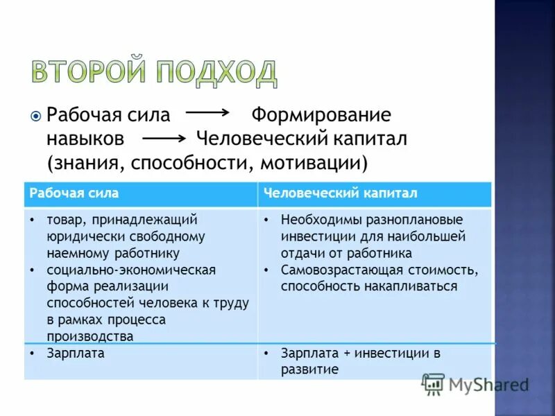 Способность мотивации. Рабочая сила и капитал. Рабочая сила и человеческий капитал. Рабочая сила и человеческий капитал примеры. Рабочая сила как капитал.