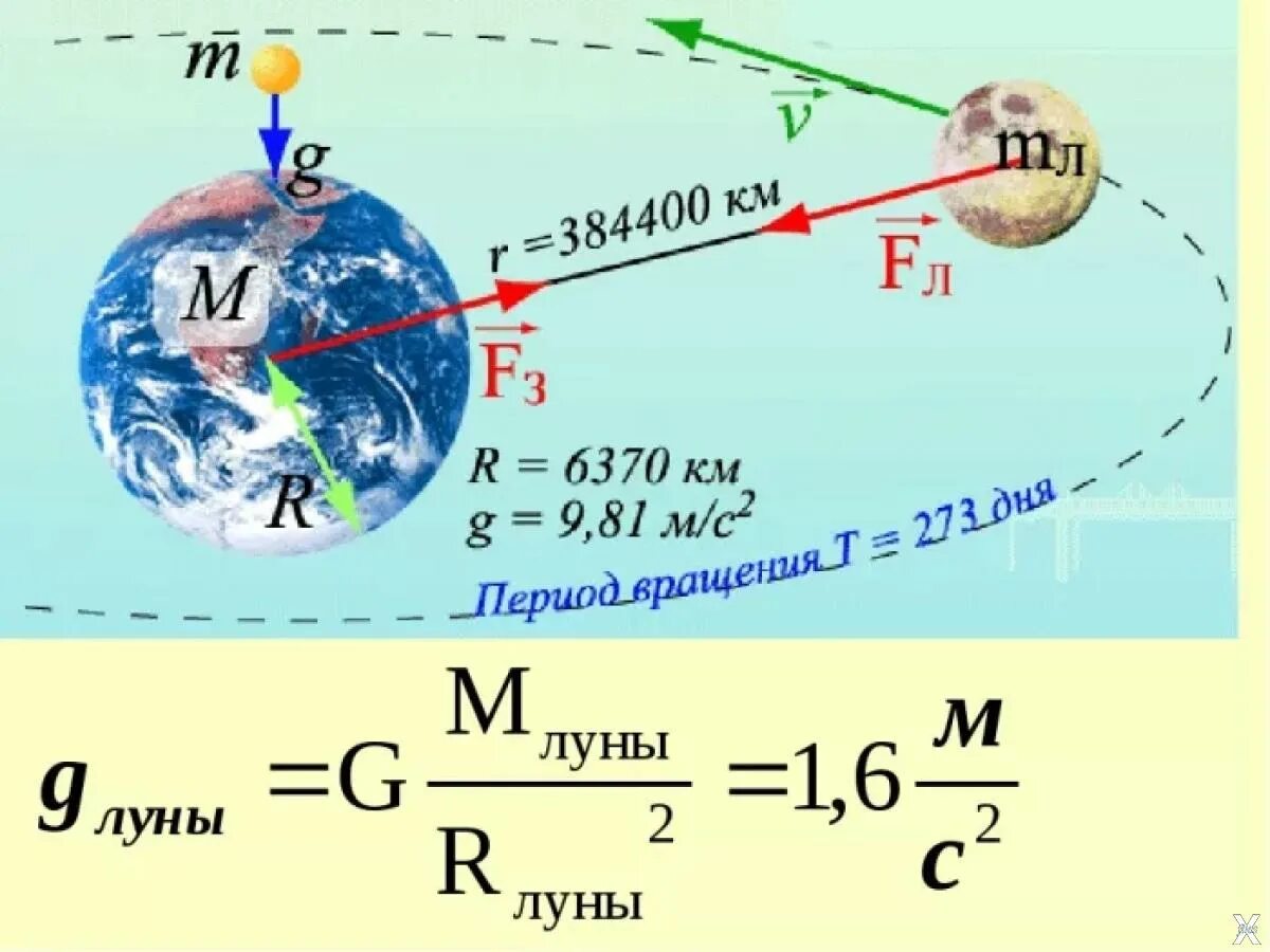 Притяжение масс