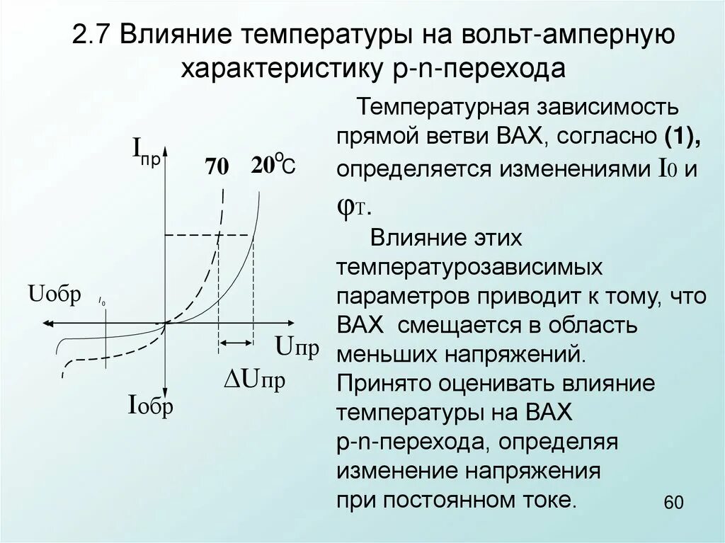 Т п в зависимости. Прямая ветвь вах светодиода. Обратная ветвь вольтамперной характеристики диода. Влияние температуры на вах p-n перехода. Влияние температуры на вах диода.