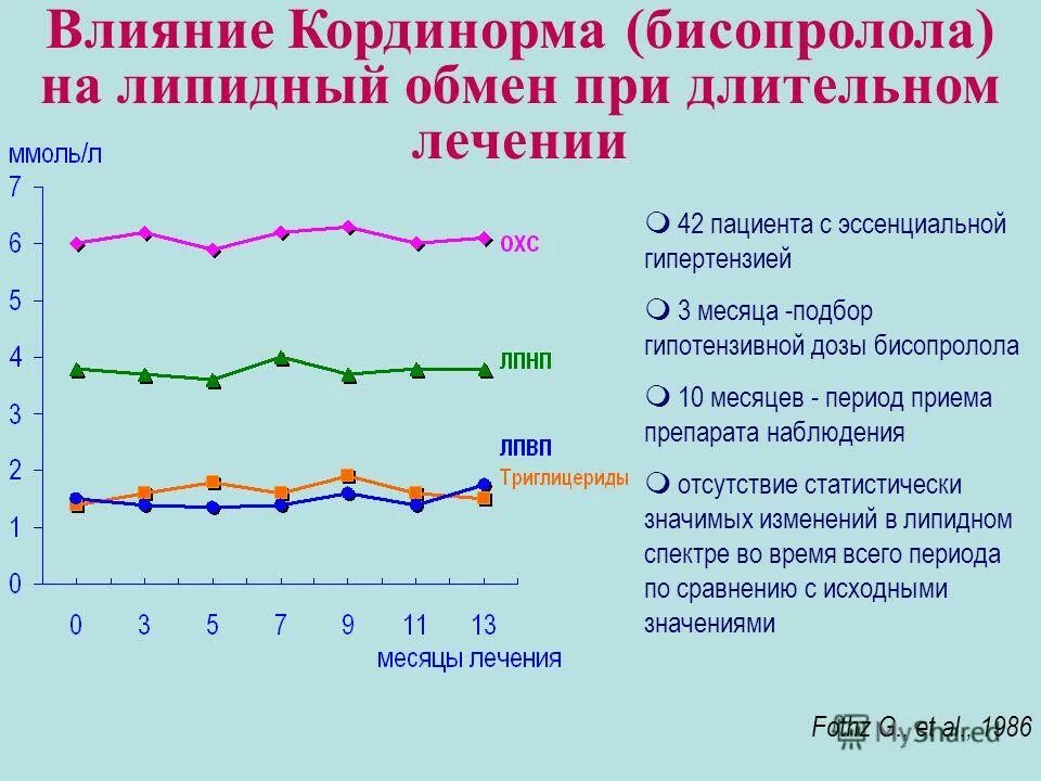 Бисопролол инструкция. Таблетки бисопролол показания к применению. 5мг?. Бисопролол доза. Сердечные таблетки бисопролол.