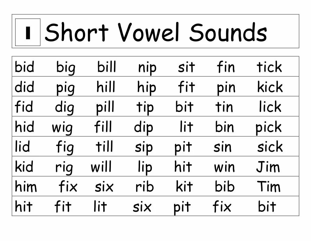 Read short words. Short Vowel Sounds. Short Vowel i Words. Чтение short a. Short Vowels reading for Kids.