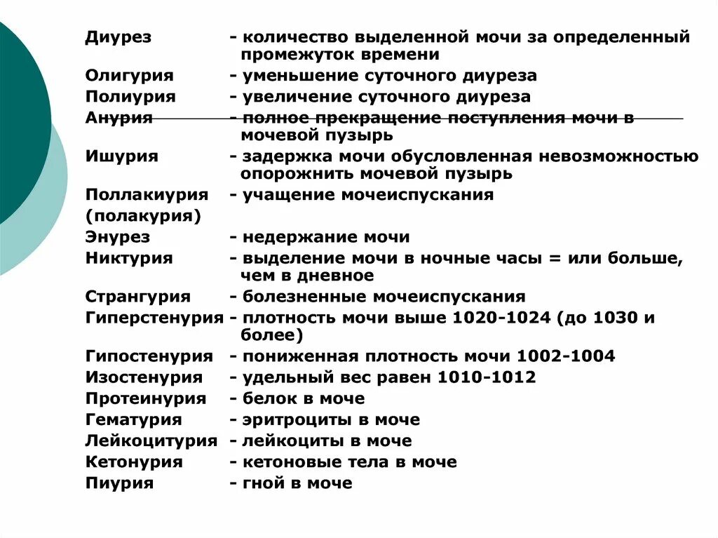 Изменение количества мочи. Полиурия олигурия анурия. Олигурия никтурия анурия полиурия дизурия. Диурез. Полиурия, олигурия, анурия.. Поликрия одигокрия Анкрия.