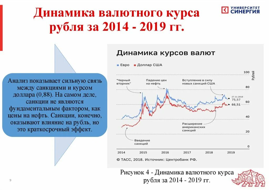 Валютная динамика. Валютный курс график. Динамика валютного курса. Валютная система РФ. Рубля международной валютной системы.