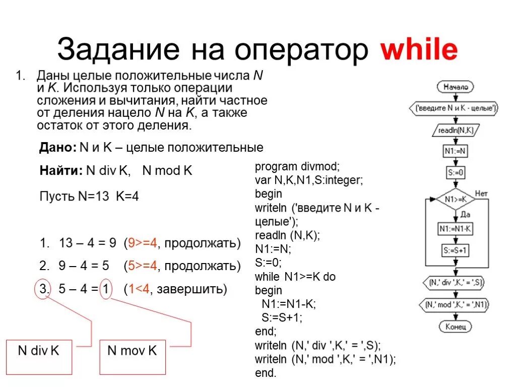 Алгоритм сложения двух целых чисел. Операция деления в Паскале. Оператор деления в Паскале. Задачи на цикл while Паскаль. Оператор while в Паскале.