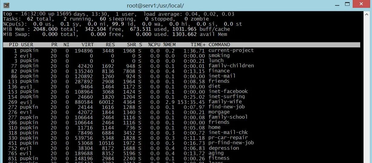 Информация о процессе linux. Процессы linux. команды linux. таблица процессов unix. таблица процессов linux.