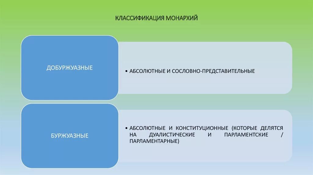 Политические позиции виды