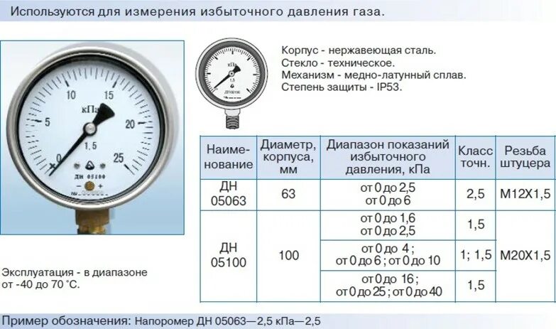 Манометр единицы измерения давления воды в трубопроводе. Манометр кислородный ГОСТ 2405-88. Замер давления в трубопроводе?. Манометр для измерения давления воды класс точности. Меры давления газа