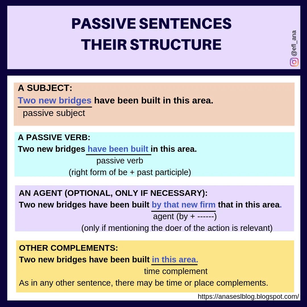 Passive subject. Passive sentence. Пассивный залог в английском языке таблица. Структура пассивного залога. Passive sentences в английском.