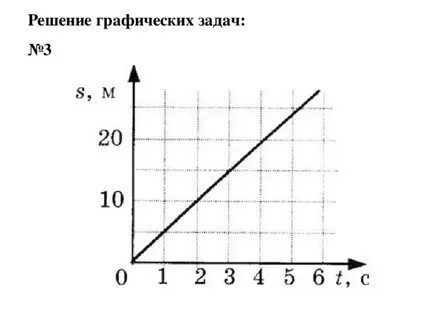 График пути задачи