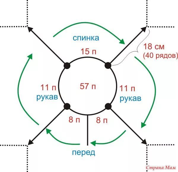 Реглан сверху девочке 5 лет. Схемы расчета петель для вязания реглана сверху спицами. схема реглана спицами сверху для детей 2 лет. схема реглана спицами сверху для детей 10 лет. схема кофты реглан сверху спицами на девочку 1,5 года.