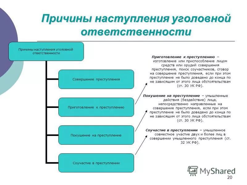 признаки приготовления к преступлению. приготовление кипреступлению. приготовление к преступлению понятие. приготовление к преступлению бездействие. приготовление к преступлению бездействие.