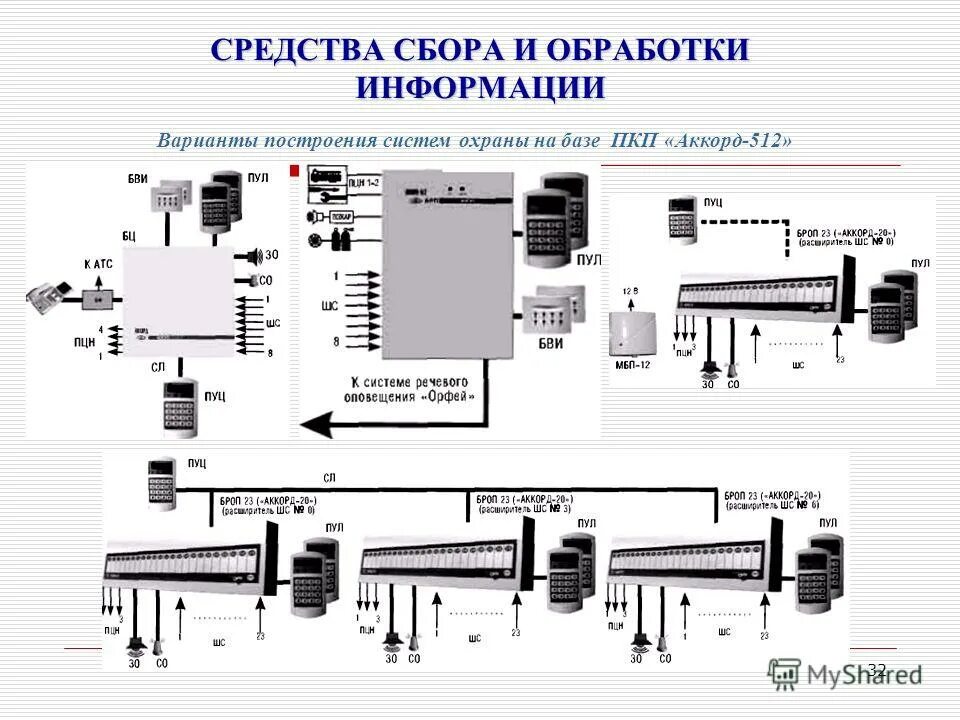 жизненный цикл изделия (продукции). автоматизированная система управления. мех нический сист матизировать тр нажер. системное и прикладное программное обеспечение. технические средства автоматизации производства.
