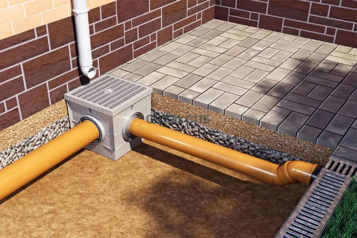 Ливневка + поверхностный дренаж. Дренаж и ливневка. 20. Дренажная система лоток водоотводный. Дренаж ливневка 200мм.