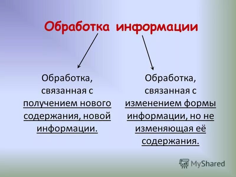 При разработке плана действий происходит обработка связанная с изменением формы 
