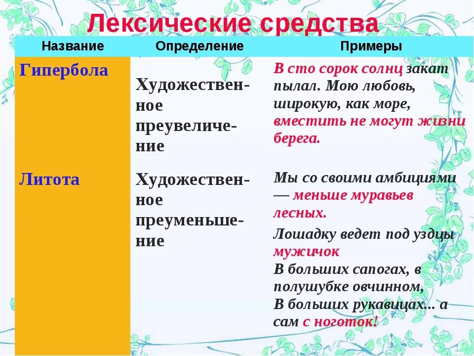 Лексические средства. Лексические средства примеры. Лексическое выразительное средство примеры. Лексические средства выразительности. Лексические средства в стихотворении