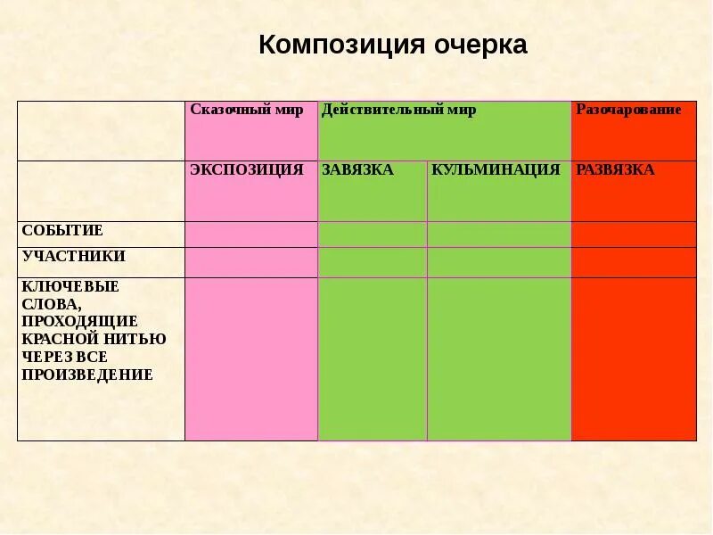Парадокс произведение