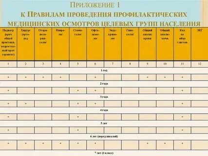 Профосмотр детей по возрасту таблица 2025 Картинки ПОРЯДОК МЕДИЦИНСКИЙ ОСМОТРЫ ПРОФИЛАКТИЧЕСКИЕ
