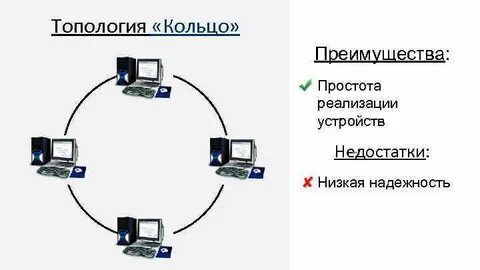 Кольцо достоинства и недостатки