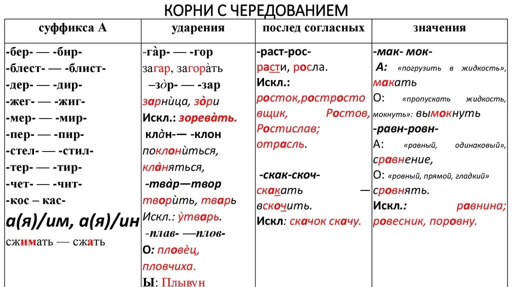 Заревой чередующаяся гласная. Таблица по русскому языку корни с чередующимися гласными. Русский язык чередование гласных в корне. Чередование гласных в корне слова таблица с примерами.