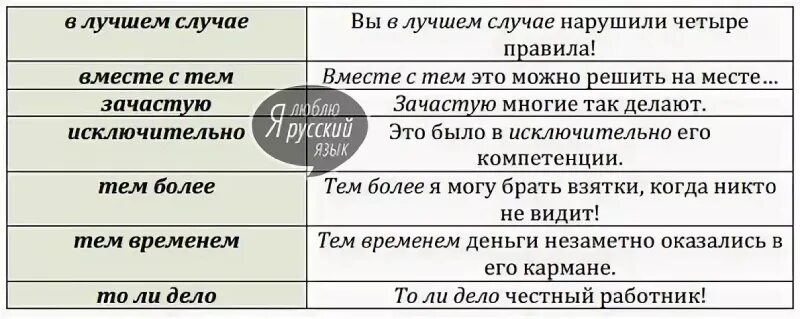 В связи с тем что запятая нужна. Тем временем запятая. Кроме запятая нужна. Вместе с тем запятая в начале предложения. Тем более что запятая нужна или нет.