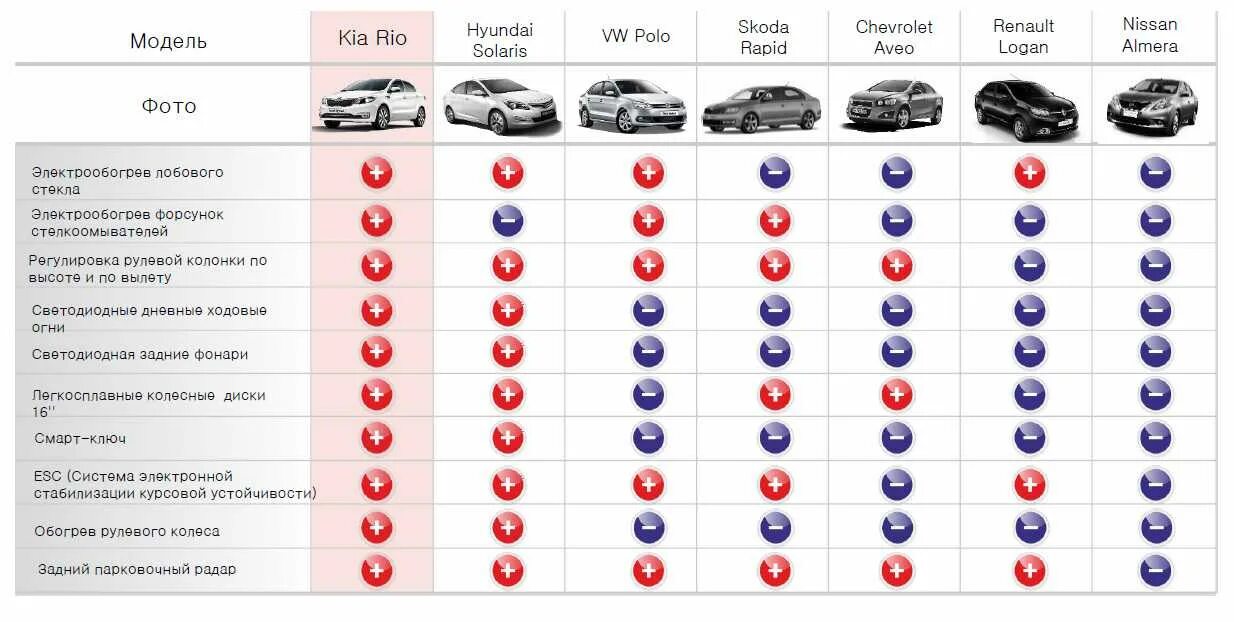 Классы автомобилей volkswagen. Таблица комплектации Киа к5. Киа к5 какой класс автомобиля. Классы автомобилей Киа таблица. Хендай по классам автомобили таблица.