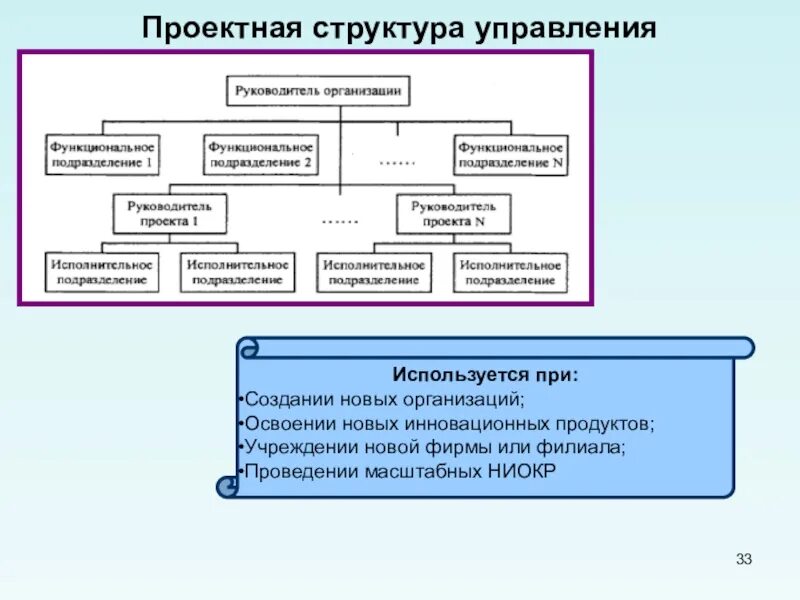 Пример проектного управления. Проектная организационная структура управления. Проектная организационная структура управления схема. Проектная организационная структура пример компании. Организационная структура проектного отдела.