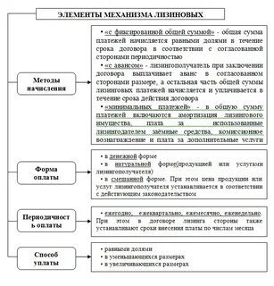 Лизинг расходы