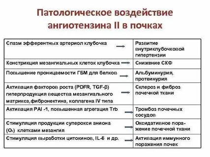 Патологическое воздействие