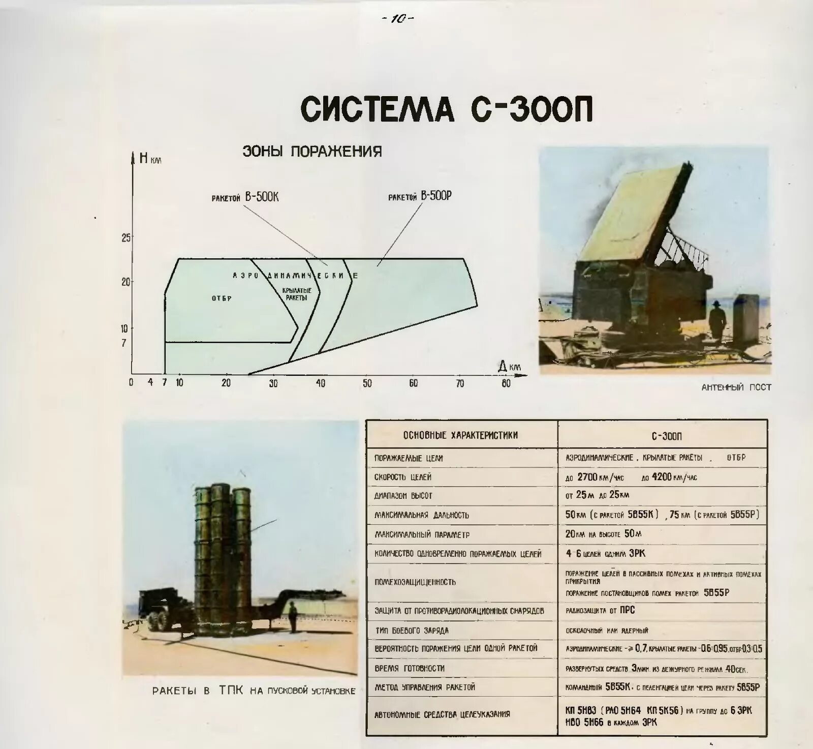 Зрк дальность поражения. Зона поражения ракеты с 300. С-300 ракетный комплекс зона поражения. Дальность поражения воздушных объектов комплекса с-300:. ЗРК С 300 дальность поражения.