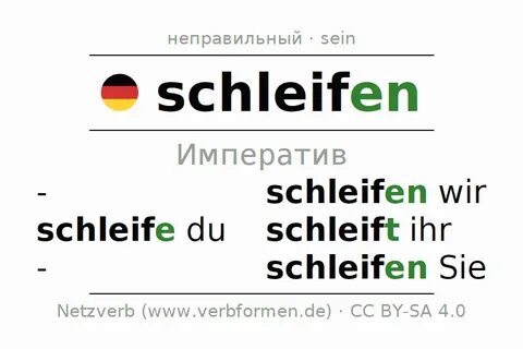 Ist формы