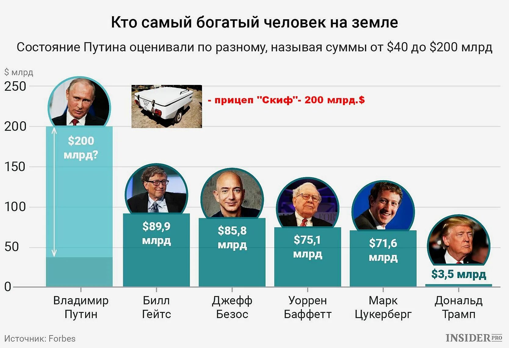 Сколько в день зарабатывают люди. Самый богатый человек 2021. Список богатых людей. Самый богатый человек в мире 2021. Сколько зарабатывает самый богатый человек.