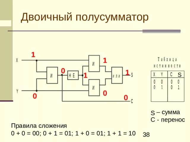 Полусумматор двоичных чисел. Полусумматор двоичных чисел схема. схема полусумматора на транзисторах. одноразрядный полусумматор схема. таблица истинности полусумматора.