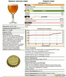 Рецепт домашнего солода