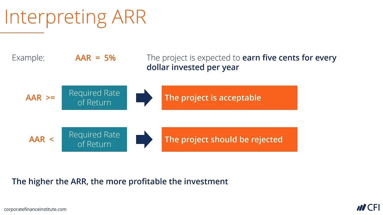 Project expect. Average Accounting rate of Return (Arr). Arr in Finance. Account rate of Return, Arr). В планово-централизо. ROIC И Arr чем отличаются.