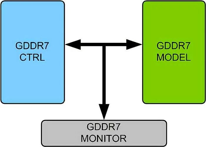 Память lpddr5. Ddr3 lpddr3. Gddr7 Memory. Lpddr4-2933.