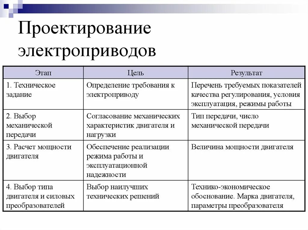 Определите последовательность этапов процесса планирования: найдено 89 картинок